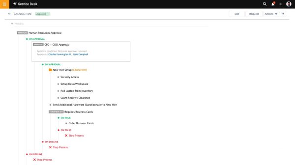 SolarWinds Serv-U Gateway - licence + 1 an de maintenance - 1 licence – Image 6