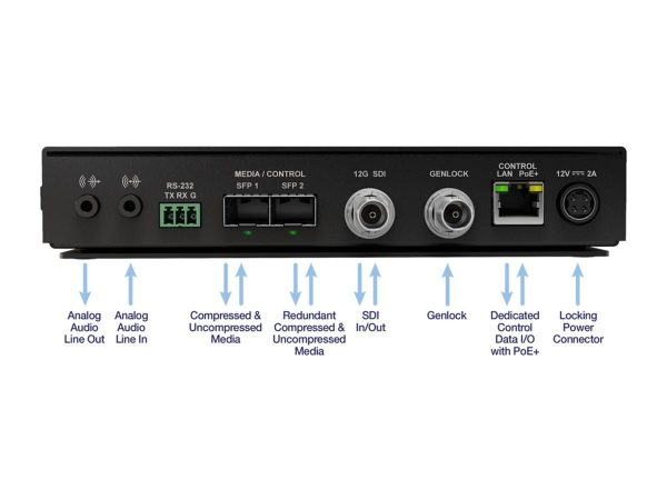 Matrox Dual-Channel SFP SDI-to-IP Transmitter/Receiver – Image 3